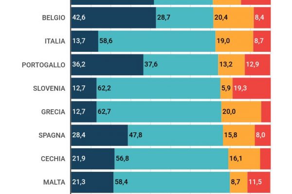 Bonus affitti, un italiano su 4 vive in una casa non sua