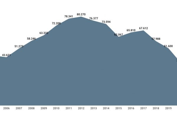 Pignoramenti immobiliari, a Milano sono stati 4.562