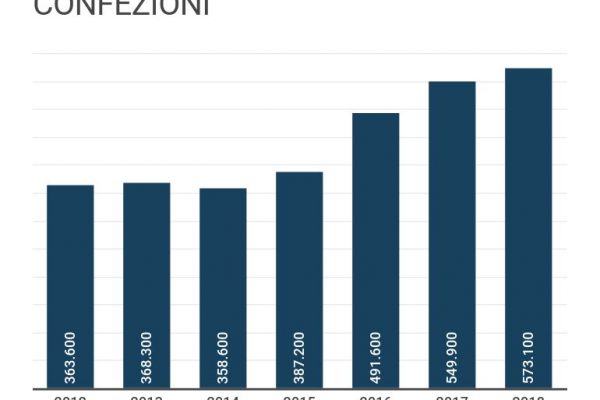 Pillola del giorno dopo, boom di vendite negli ultimi anni