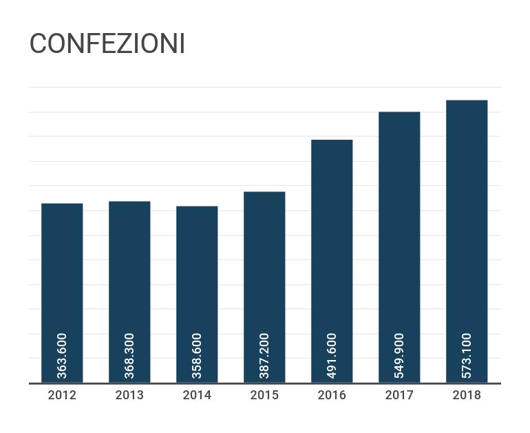 geekvape aegis solo 3 istruzioni La pillola del giorno dopo o contraccezione di emergenza. Esistono in  commercio due formulazioni: - Pillola con Levonorgestrel va assunta entro  72 ore (3 giorni) dal rapporto a rischio main image 0