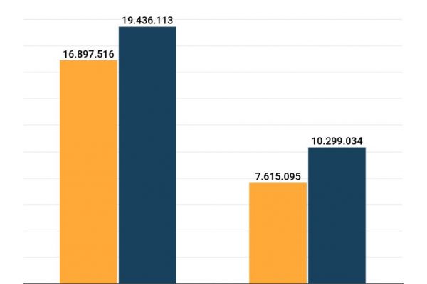 Detrazioni fiscali per 19.436.113 italiani