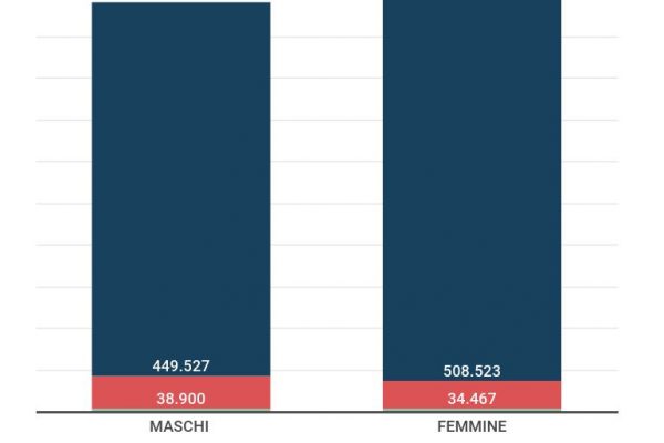 In 1.036.649 decideranno il nuovo sindaco di Milano