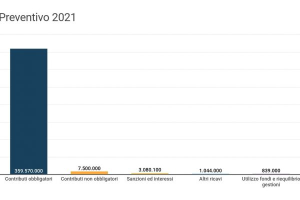 Crisi dei contributi Inpgi, è mini-stangata per i giornalisti