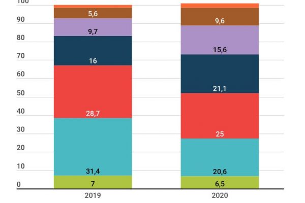 Maturità 2021, 540.024 studenti faranno l’esame