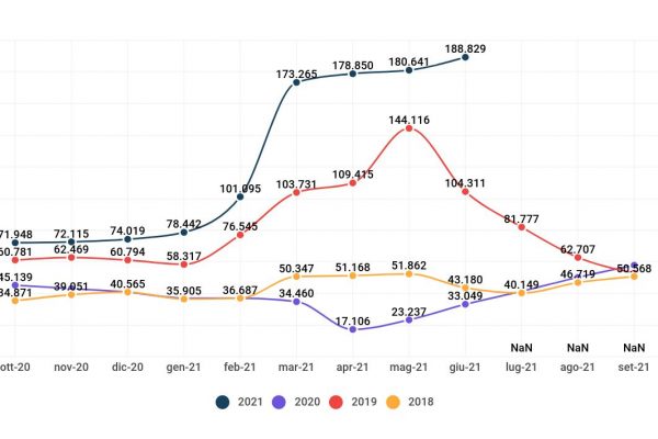 Confine Messico Usa: è record di immigrati arrestati