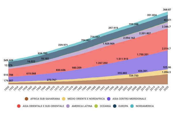 Quante persone ci sono nel mondo? Circa 7,8 miliardi