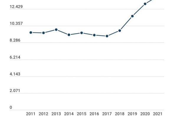 Test medicina, non ci sono mai stati così tanti posti
