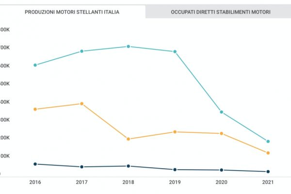 Stellantis, stop alla produzione in Francia e Italia