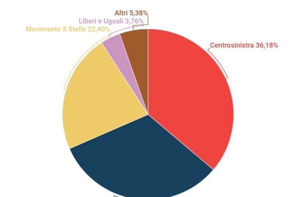 Elezioni suppletive 2021, a Siena ci prova Enrico Letta