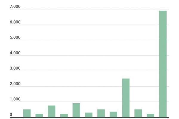 Monopattini a batteria, in Italia sono 35mila