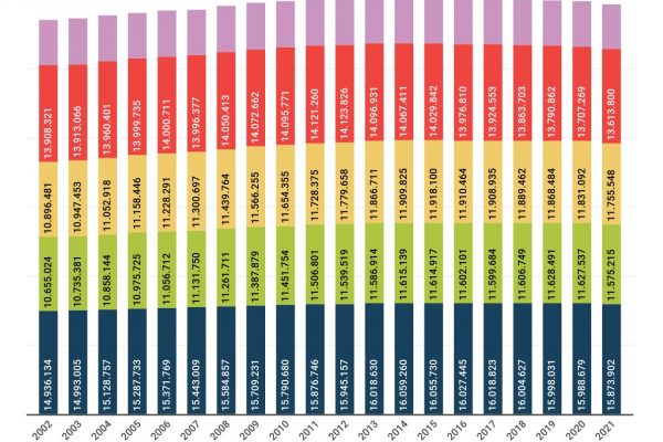 Quanti abitanti ci sono in Italia? Sempre meno