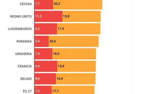 I portatori di handicap in Italia sono circa 14 milioni