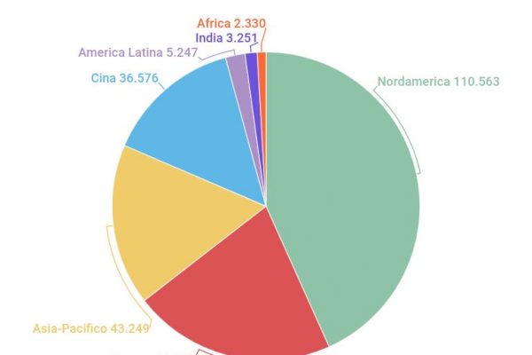 Quanti soldi ci sono nel mondo? Circa 255mila miliardi