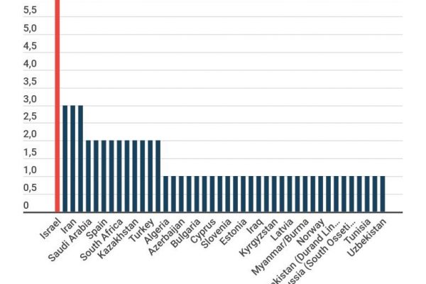 Muri anti-migranti: sono 63 in tutto il mondo