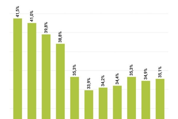 Cannabis legale, la Consulta boccia il referendum