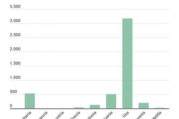 In Europa oltre mille chilometri di muri anti profughi