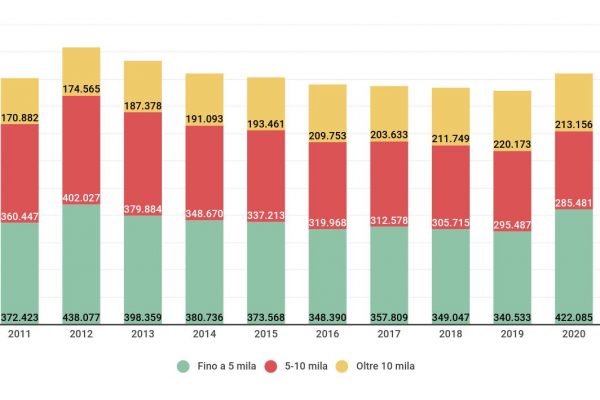 La tariffa mensile per una badante può arrivare a 1.725 euro