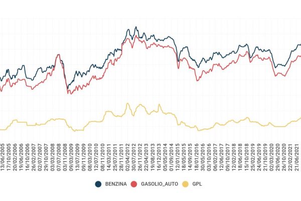 Via le accise, la benzina costerà 25 centesimi in meno