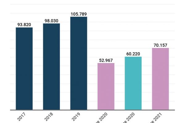 Riciclaggio di denaro, denunce in aumento: +32,5%