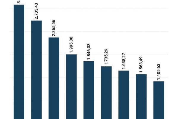 Lo stipendio dei portuali è di 1.735 euro al mese