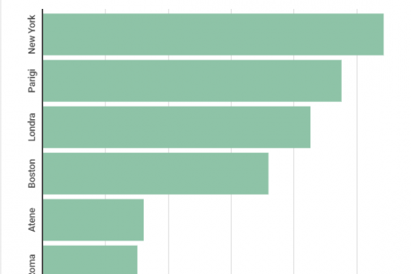 I numeri delle maratone 2021: Roma batte Milano