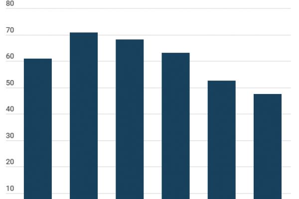 Le associazioni no profit in Italia sono 362.634
