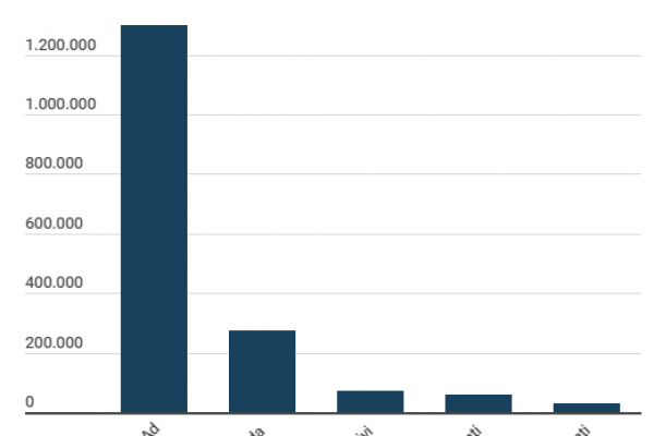 Quanto guadagna un amministratore delegato