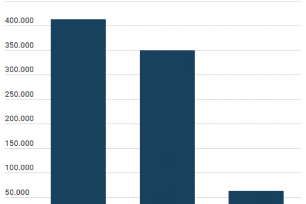 I cattivi pagatori italiani sono 115.281