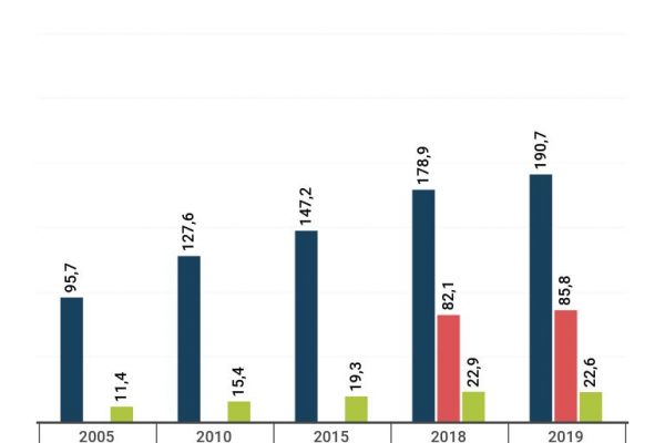 Concessioni demaniali marittime, 115 milioni in tasse