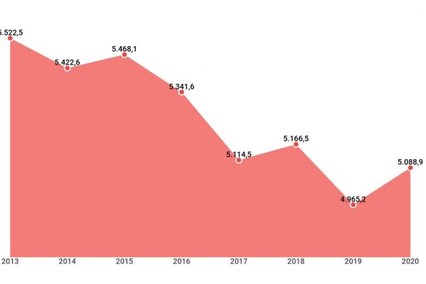 Nel bilancio di Milano più debiti di Napoli