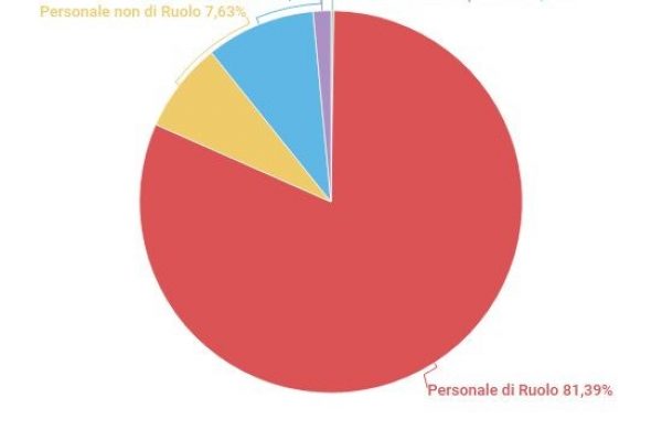 Stipendio del Presidente della Repubblica: 240mila euro