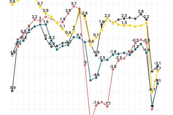 L’avanzo primario italiano, una serie storica virtuosa