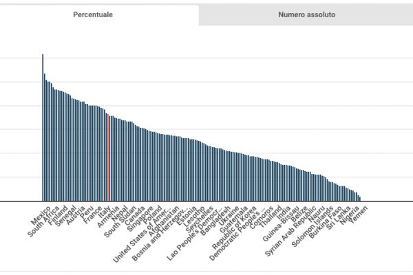 Donne politiche in Parlamento: il Ruanda batte anche la Svezia