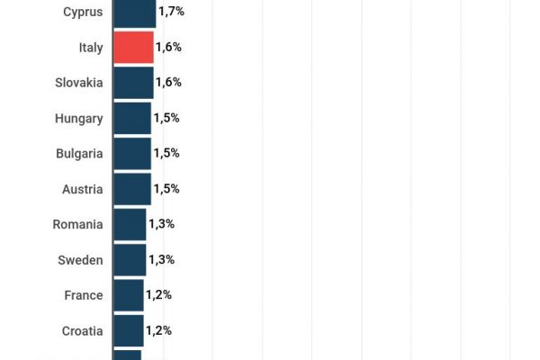 Ucraina Russia: le sanzioni colpiscono i Paesi baltici