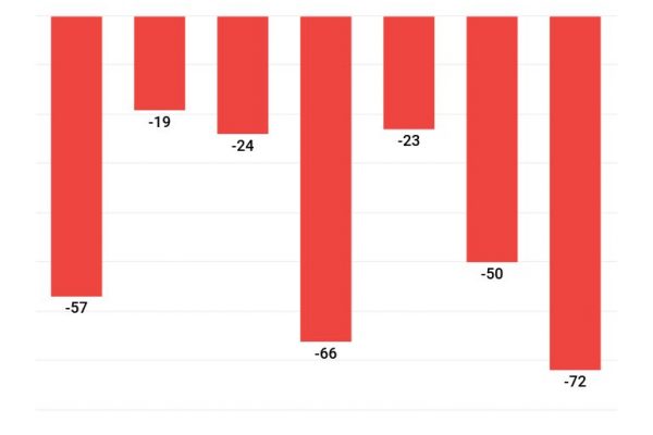 Sanzioni alla Russia: crescerà la fuga di capitali dal Paese