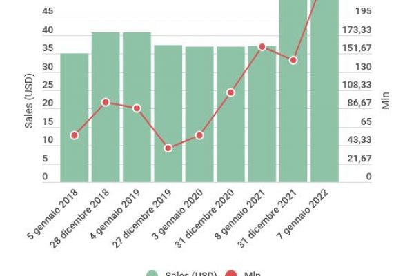 Quanto conviene investire in azioni Pfizer