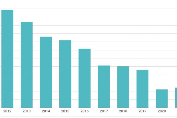 Cala il numero delle adozioni in Italia: 944 in meno in 9 anni