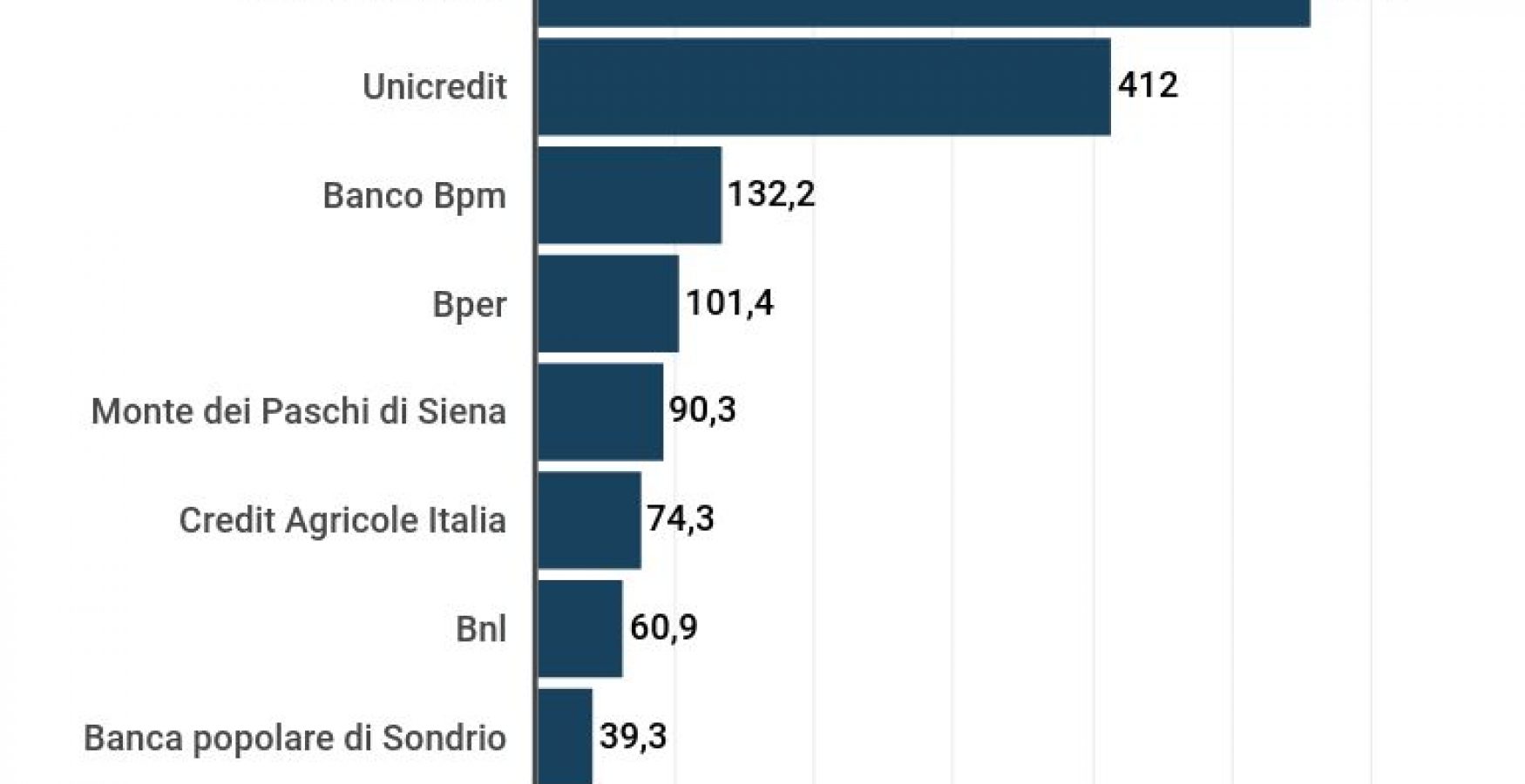 classifica banche italiane