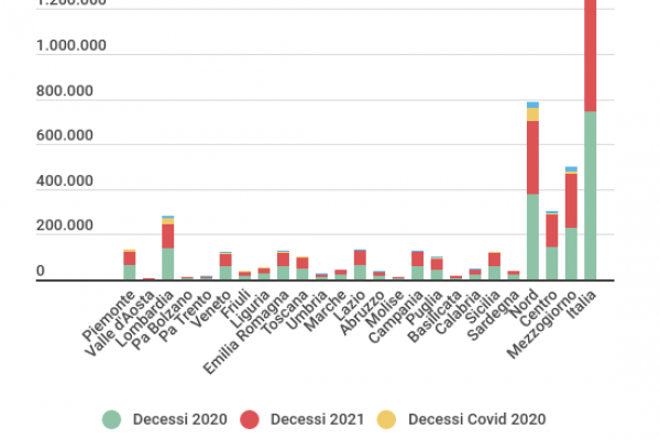 Il coronavirus in Italia ha fatto 178mila morti in più