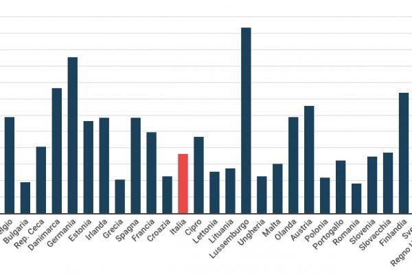 Stipendio dei dipendenti statali, 1.799 euro netti