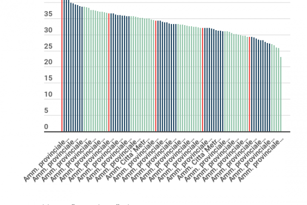 Polizza auto e tasse, Prato è la provincia più esosa