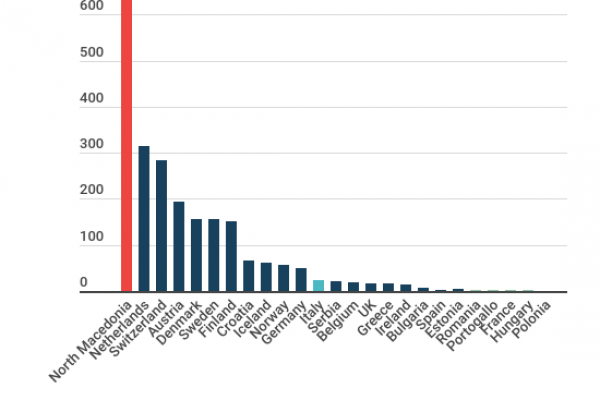 Evasione dalla prigione, già 9 scappati in soli 3 mesi