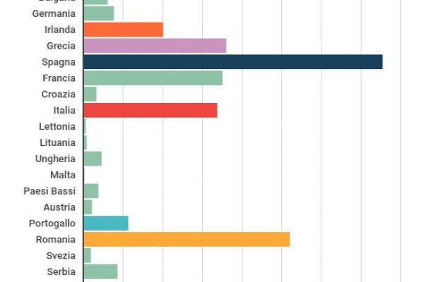 Nella Ue ci sono 70 milioni di pecore di tutte le razze