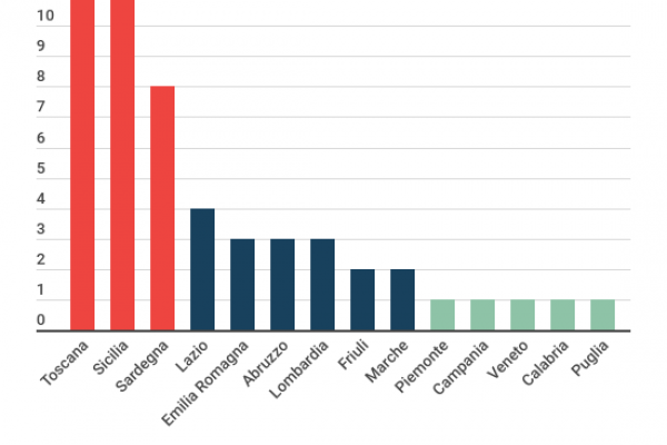 Spiagge nudiste in Italia, la più naturista è la Toscana