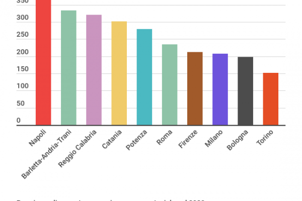 Il costo dell’assicurazione moto è di 217 euro all’anno