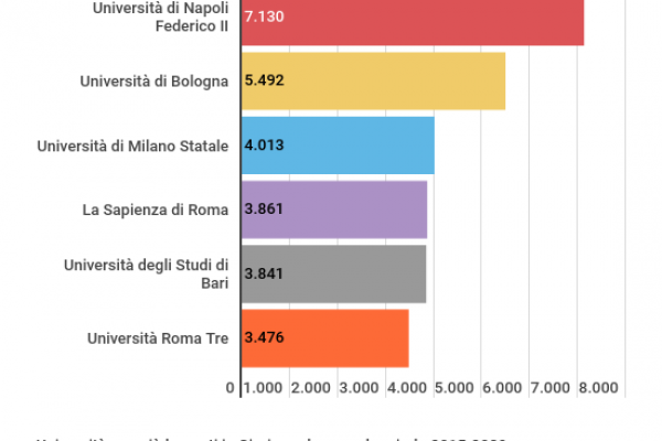 Il 12,5% dei laureati in giurisprudenza sono online