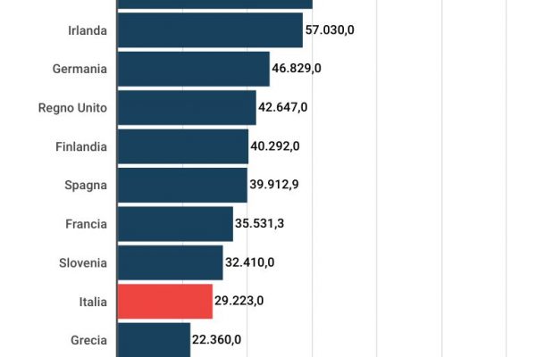 Il nuovo Ccnl sanità, gli stipendi salgono del 7,22%