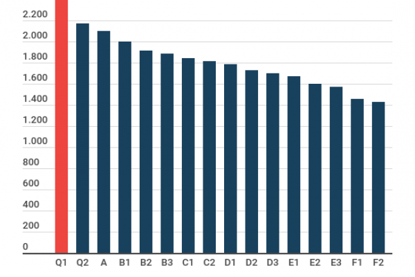 Stipendi delle Ferrovie dello Stato: 1.820 euro al mese