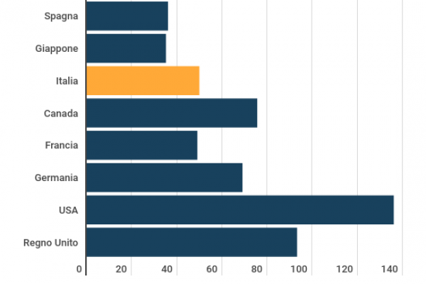 Amazon Prime aumenta il costo dell’abbonamento