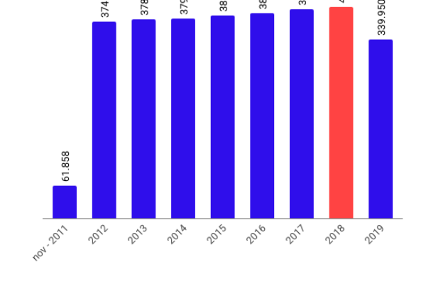 Quanto guadagna Mario Draghi: 7,6 milioni